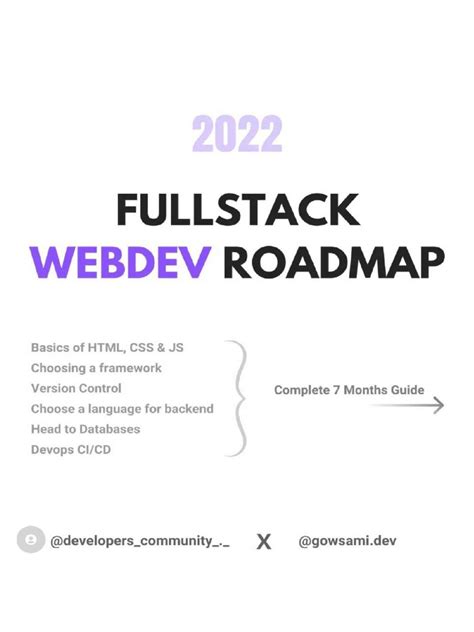 Image result for Full-Stack Tester Road Map