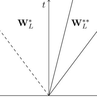 Image result for C2C Wave Pattern