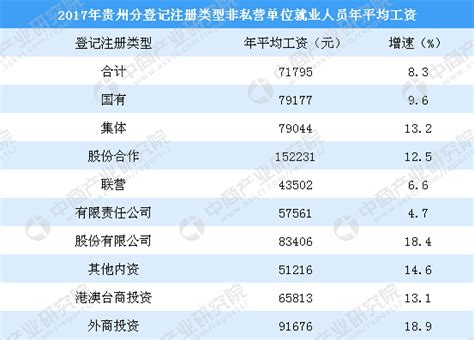 贵州省从9月1日起上调最低工资标准共分三档