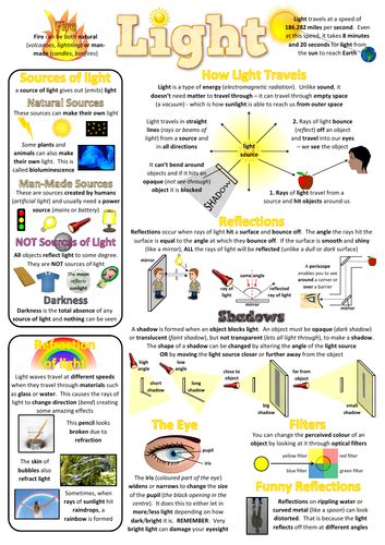 Light Science Poster 的图像结果