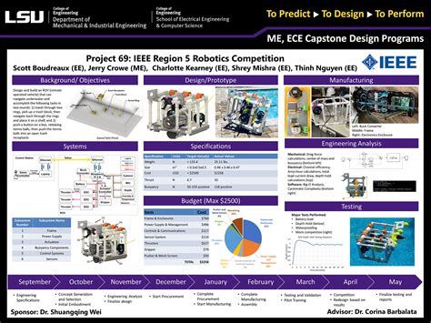 Capstone Design Gallery 2022 | LSU Mechanical & Industrial Engineering