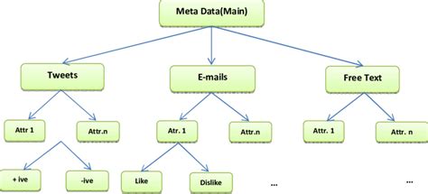Metadata 的图像结果