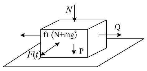 Study on Vibration Friction Reducing Mechanism of Materials