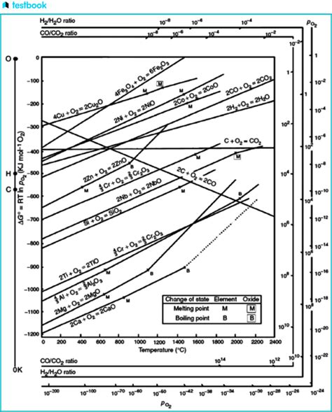 Image result for Complex Looking Math Question