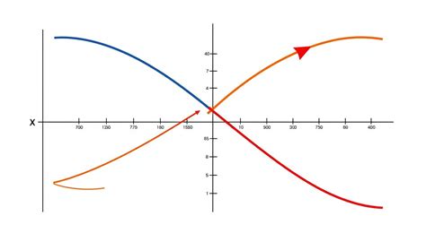Applications of Solving a Linear Equation 的图像结果