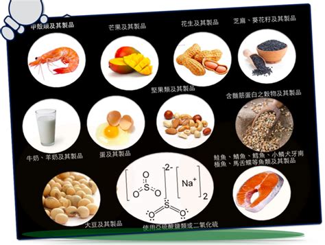 11項食品過敏原標示草案 @ 廖誼青營養師 (Yi-Ching Liaw) :: 痞客邦