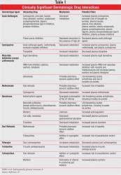 Other Topics and Adverse Effects Chapter Notes - NEET PG PDF Download