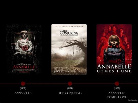 time line history - การค้นหาใน Lemon8