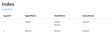 Image result for How to Add Multiple Models in a View