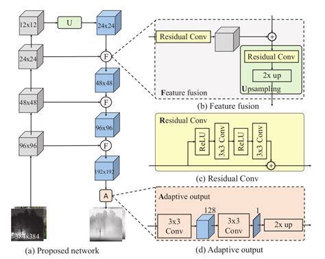 Image result for Depth map Depth Perception