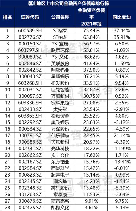 潮汕地区A股上市公司高质量发展排行榜！（2021年报季）_企业_毛利润_净利润