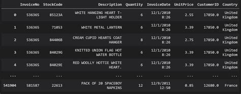 Customer Analytics in Python 的图像结果