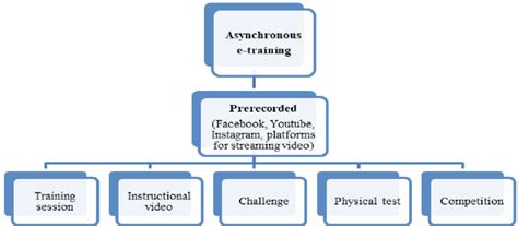 Image result for Asynchronous Training