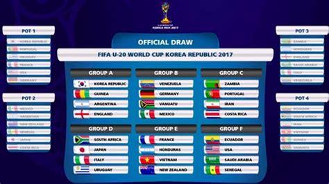 Así ha quedado la fase de grupos del Mundial Sub’20