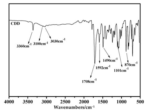 Synthesis and Characterization of a Self-Polycondensation ...