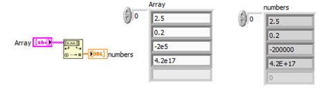 Image result for 2D Array String