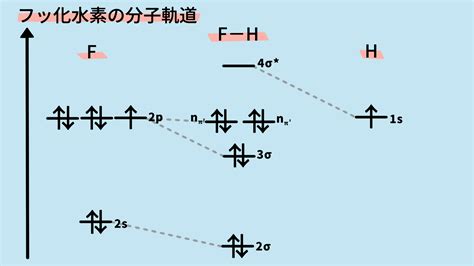 Image result for 3-Point O2 Testing