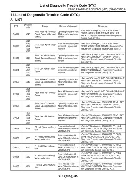 DTC Code Lookup 的图像结果