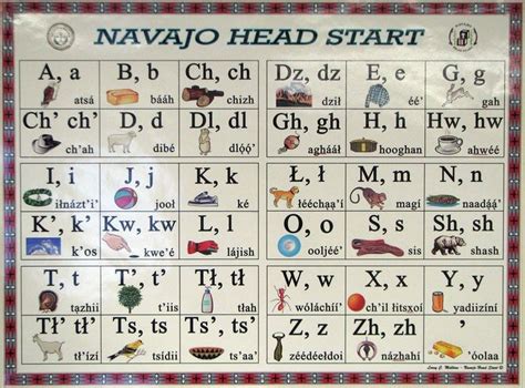 What is the Navajo Language