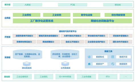 数字孪生 智慧工厂可视化决策系统 - 豆奶特