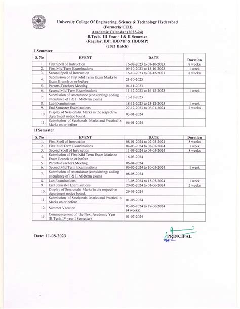 JNTUH University College of Engineering , Science & Technology Hyderabad.