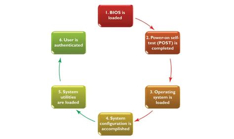 Image result for Create Own Operating System C