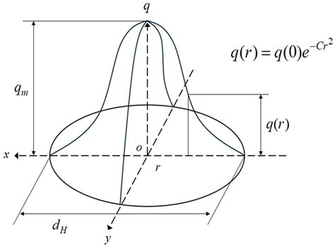 Prediction of Welding Deformation Using the Thermal Elastic–Plastic ...