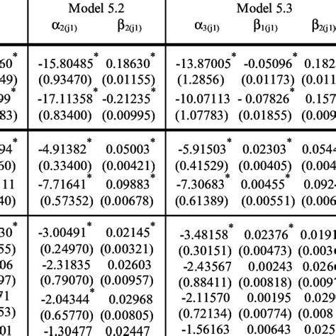 Image result for Log-Likelihood Manual Calculation Example