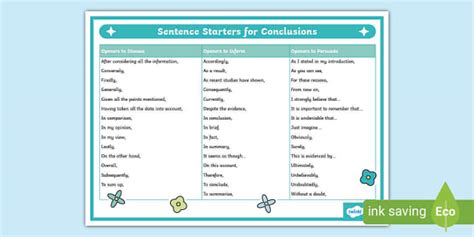 Sentence Starter for Conclusion - Word Mat - KS2