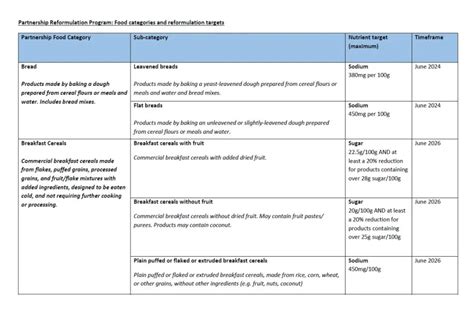 Partnership Reformulation Program 的图像结果
