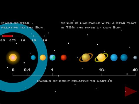 Nasa Habitable Zone
