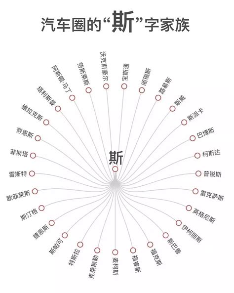 二手车行名字大全最新热门 顺口好记的车行取名-周易起名-国学梦