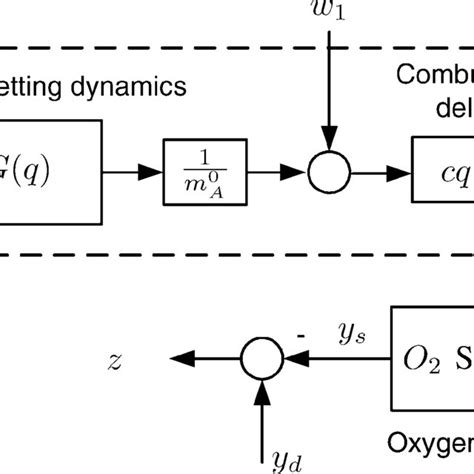 Programming Module Injection Diagram 的图像结果