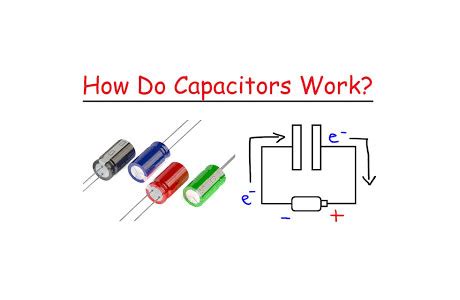 Image result for How Does a Capacitor Work