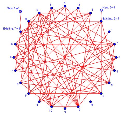 Handshake Math Problem Formula 的图像结果