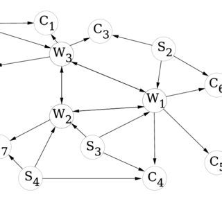 Distribution Network Figure 的图像结果