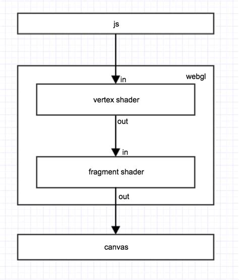 哈弗兰大的博客