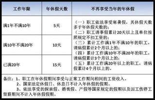 劳动法解析：法定节假日工资计算方法详解，劳动法规定的节假日工资怎么算？-百合树-财务之由之路