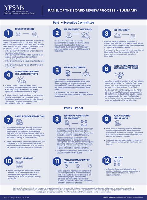 Image result for Panel Testing Process