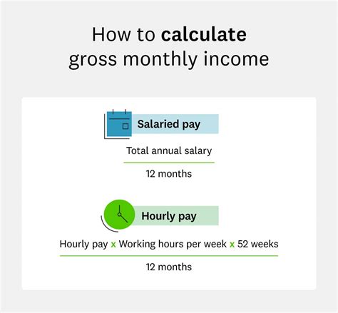 Gross Monthly Income: What to Know | Intuit Credit Karma