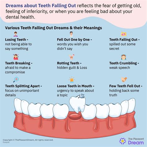Teeth falling out dream spiritual meaning 60 photos - Astrologytoyou.com