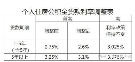 支持首套房！最低4.0％，九江各银行最新利率出炉！_腾讯新闻
