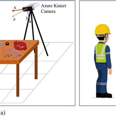 Image result for Azure Kinect Setup