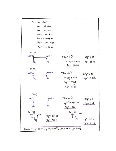 Image result for Slope of Deflection Practical Example