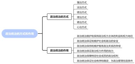 政客 的图像结果