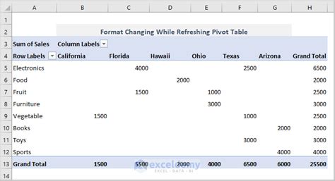 Image result for Excel PivotTable Not Refreshing Properly