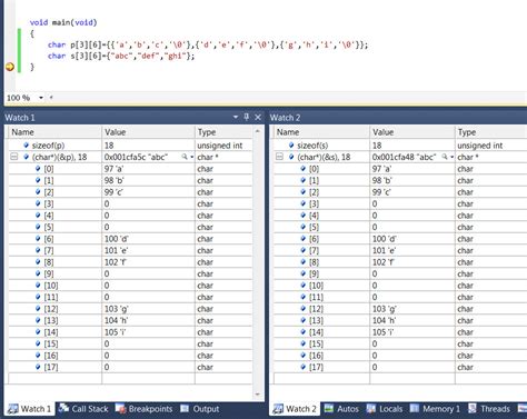 Image result for Char Example.c