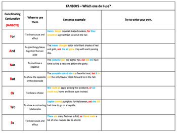 Image result for Compound Complex Sentences Fanboys Examples