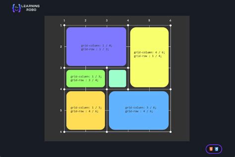 Image result for Simple Flex Box HTML Layout