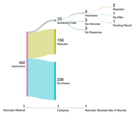 Consulting bowl | Glassdoor Forum